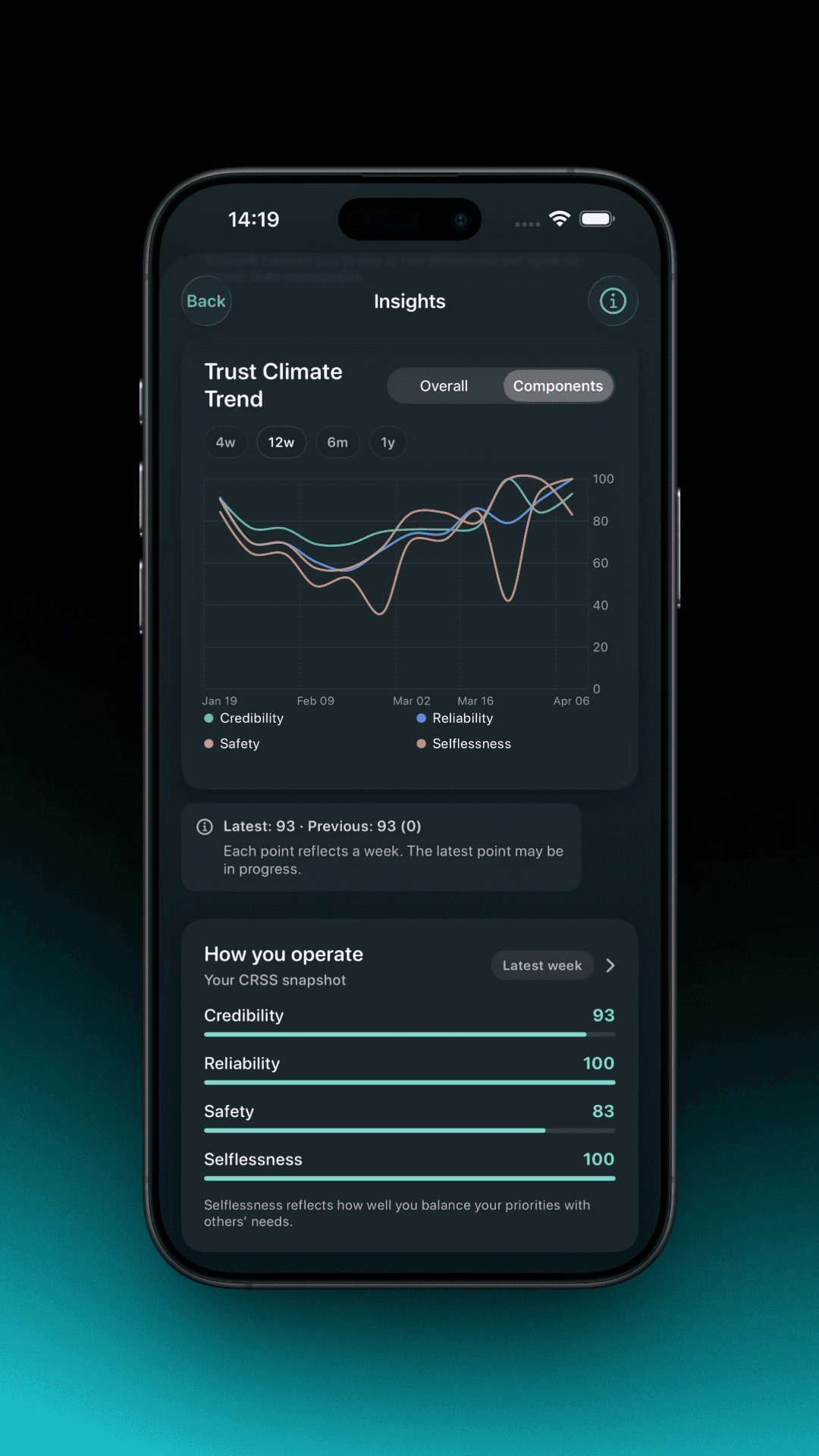 Vizuna insights showing trust dimension breakdown and trends